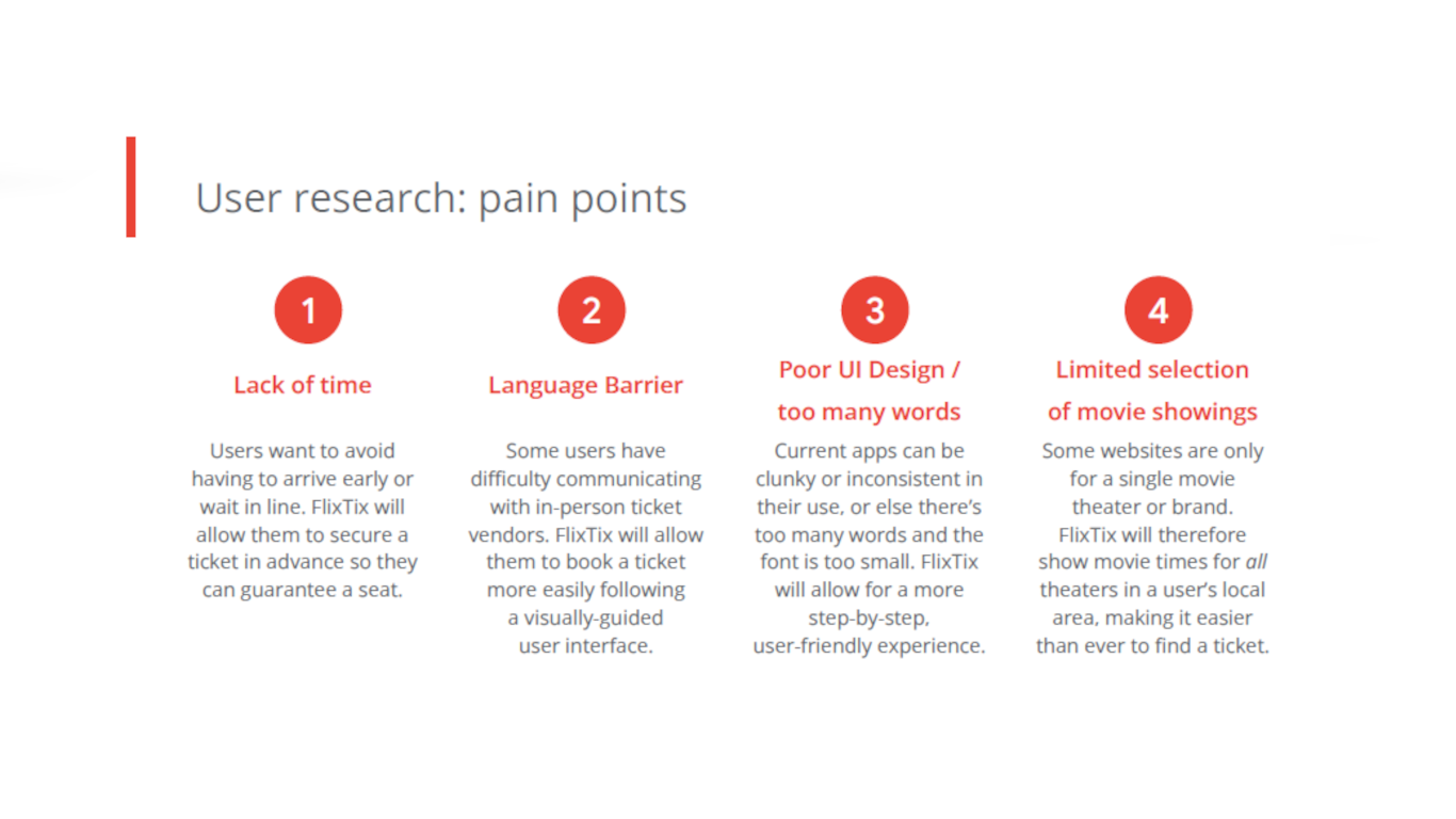 Complete design process