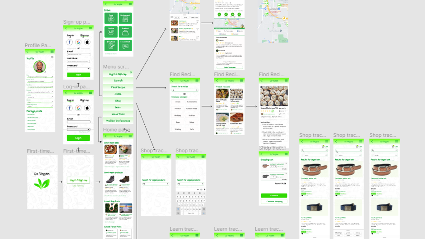 Complete design process