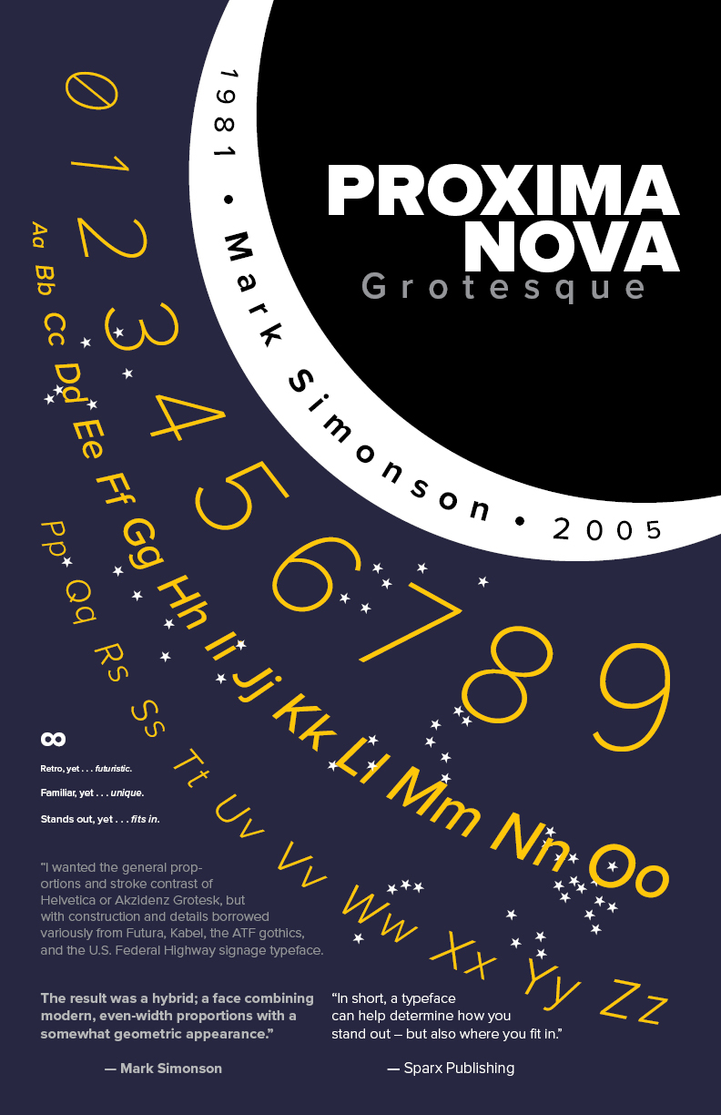 Typeface Poster for Proxima Nova